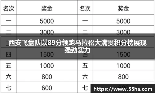 西安飞盘队以89分领跑马拉松大满贯积分榜展现强劲实力